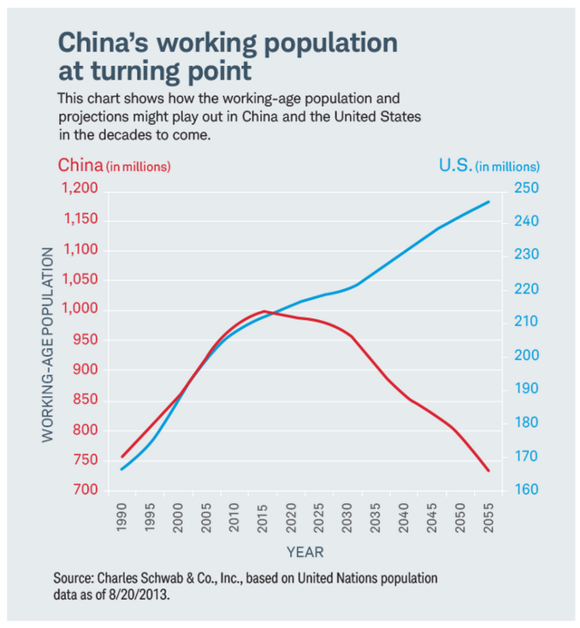 中国人口负增长_中国人口逼近负增长