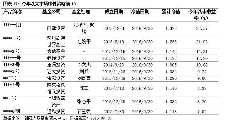 大限过后管理人数量出现反弹 信用债策略亮眼