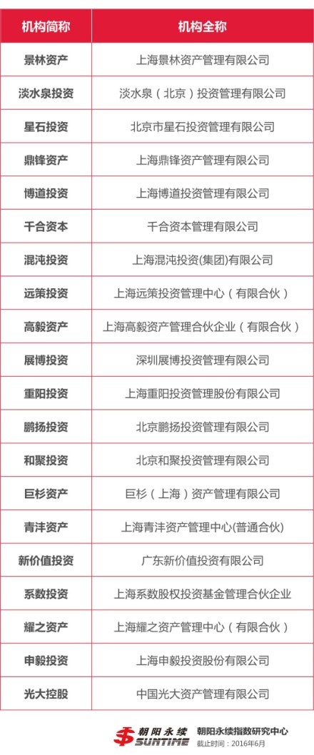 20家百亿.jpg