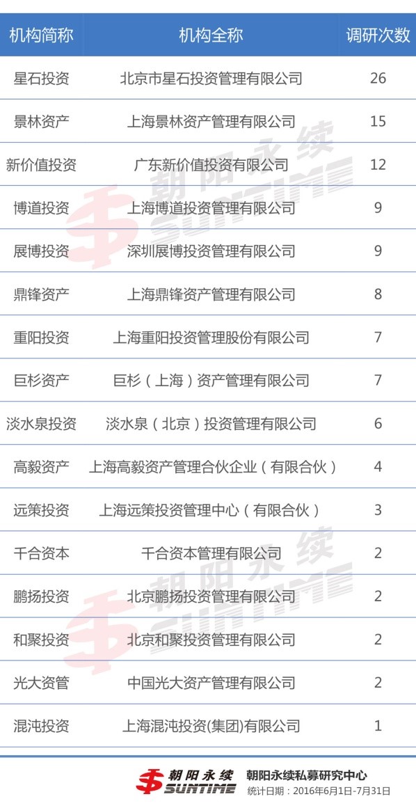 16家私募.jpg