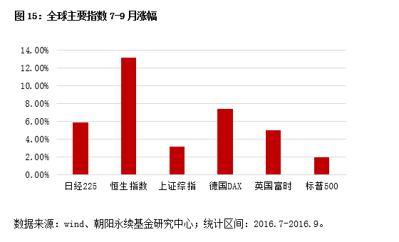 经济e?策_...oro每日交易策略2018年7月16日 市场行情分析 经管之家 原人大经济...(2)