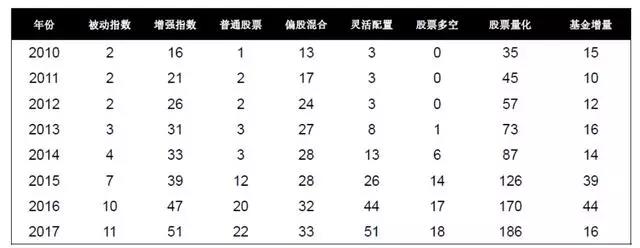 孙东宁:量化投资与当前市场