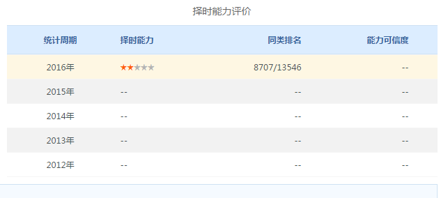 https://mmbiz.qlogo.cn/mmbiz_png/lHqdfia6w1fYWtibYoRmURpTibNJibkUhq16g3R53Q5EjZv75UKMEDWRCoOaOtWpXYrcLSHgntnic7ibiaZF8ibznI4HdQ/0?wx_fmt=png
